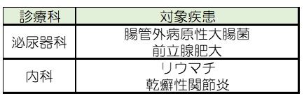 治験