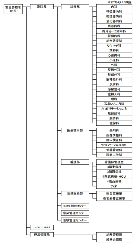 組織図画像