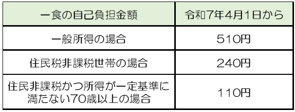 入院時食事