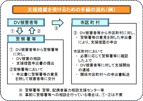 DVについての画像