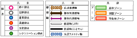 将来都市構造の凡例