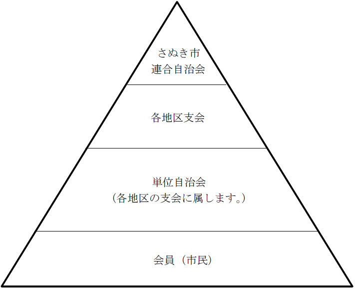 自治会組織の画像