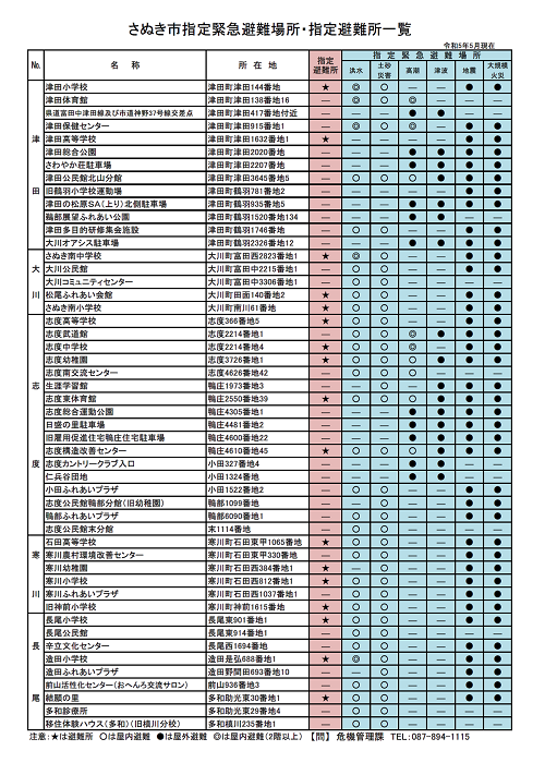 さぬき市指定緊急避難場所・指定避難所一覧
