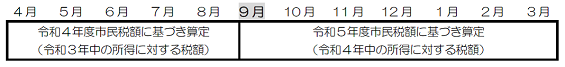 保育料