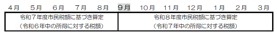 保育料画像