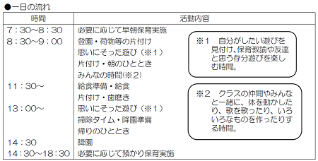 1日の流れ