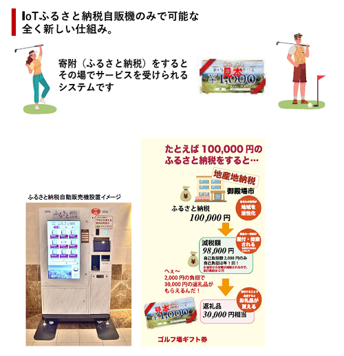 ふるさと納税自動販売機イメージ図