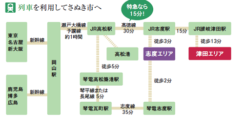 さぬき市への交通手段画像1