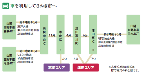 さぬき市への交通手段画像4