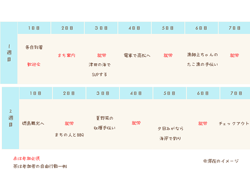 ふるさとワーキングホリデー画像2