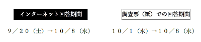 令和7年国勢調査回答画像