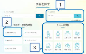 情報を探すの写真